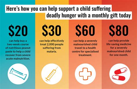 children's charities in australia|Help Children in Poverty .